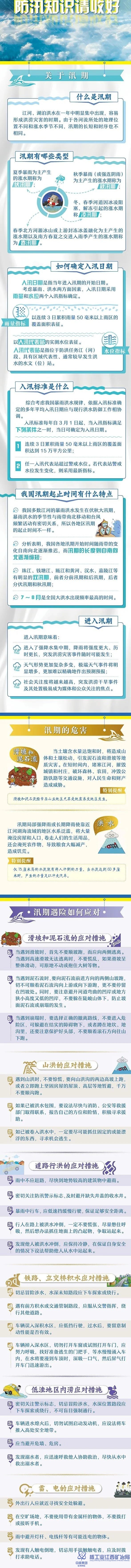 汛期知識點2.jpg