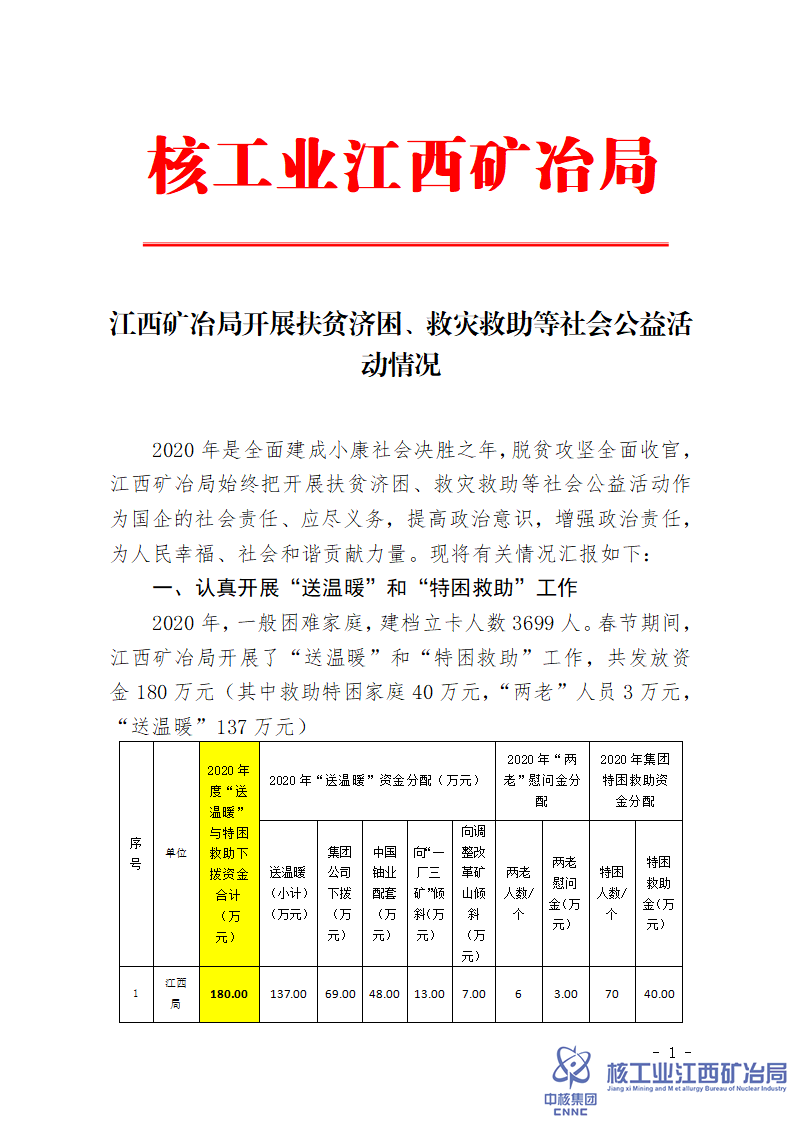 江西礦冶局開展扶貧濟(jì)困、救災(zāi)救助等社會(huì)公益活動(dòng)情況_01.png